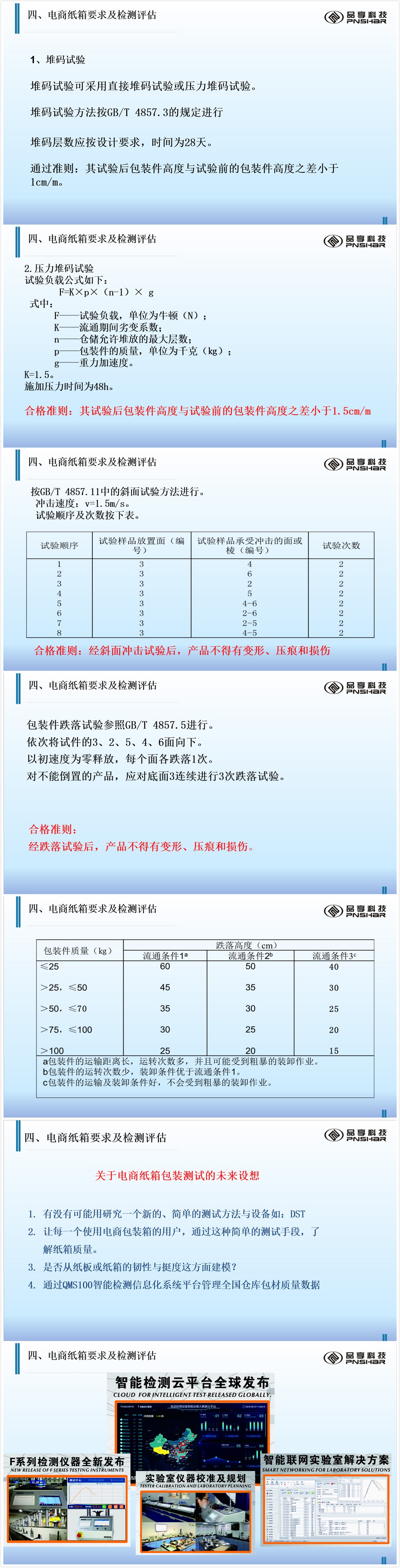 电商包装检测应用 - 亿万28