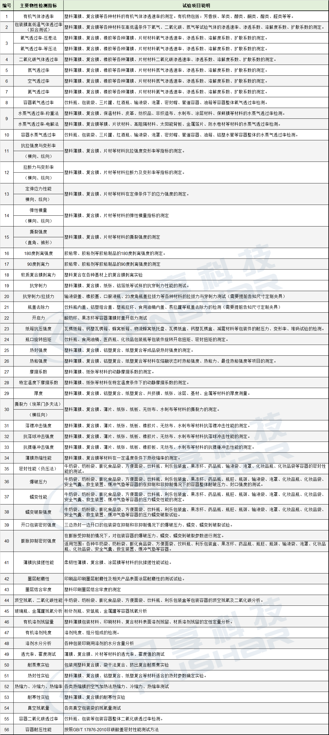 塑料薄膜行业应用 - 亿万28